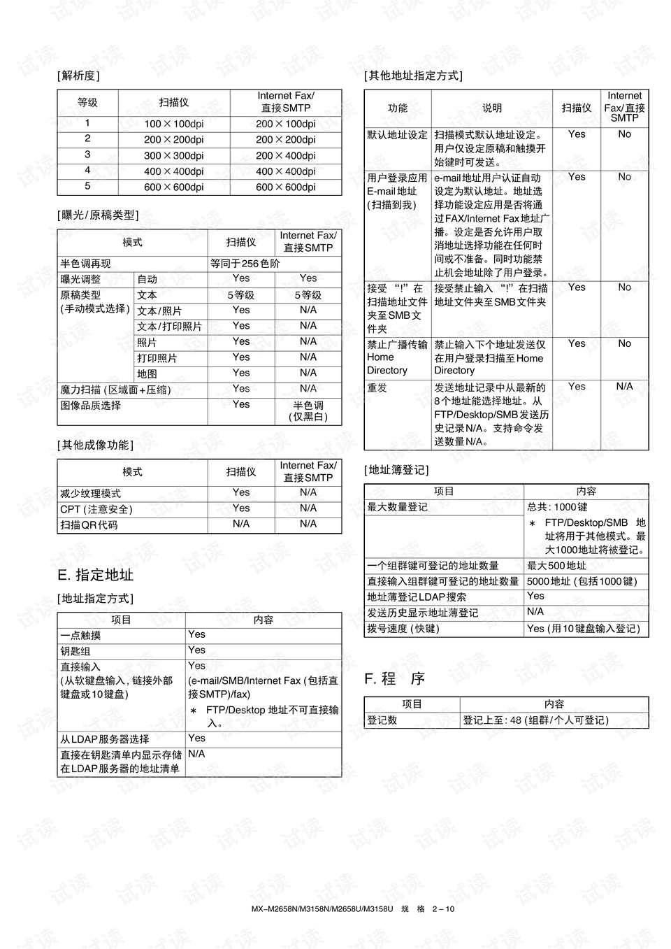 制作LED刹车灯，简单教程与指南