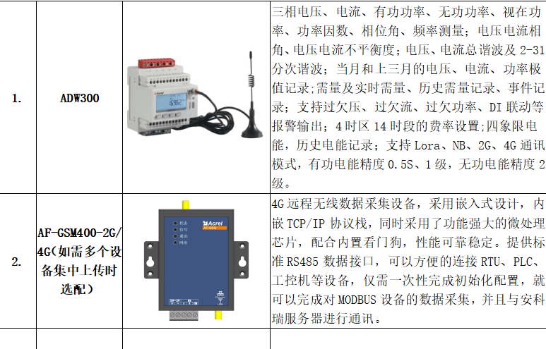 功率测量仪表与非金属矿物制品包括哪些设备