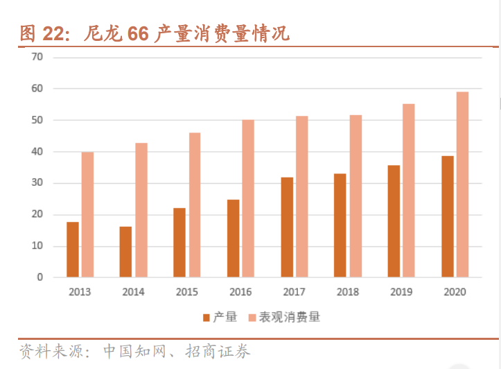 聚酰胺是否是尼龙66？二者的关系及其应用领域探讨