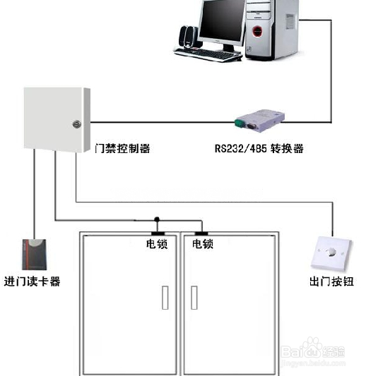 门禁系统破玻开关接线指南