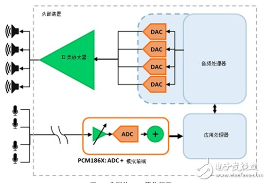 车载麦克风原理，从声音到电子信号的转换之旅