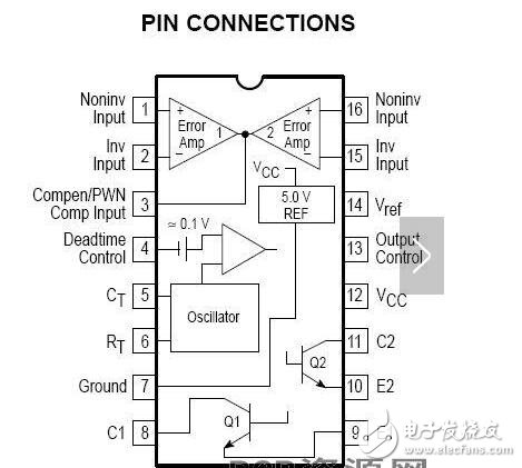 扫频仪工作原理方框图及其工作原理详解