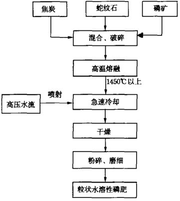 油漆笔制作工艺流程