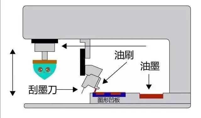 短信平台 第6页