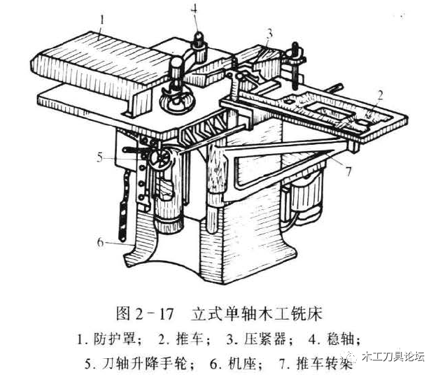 木工机床的使用方法，详细操作指南