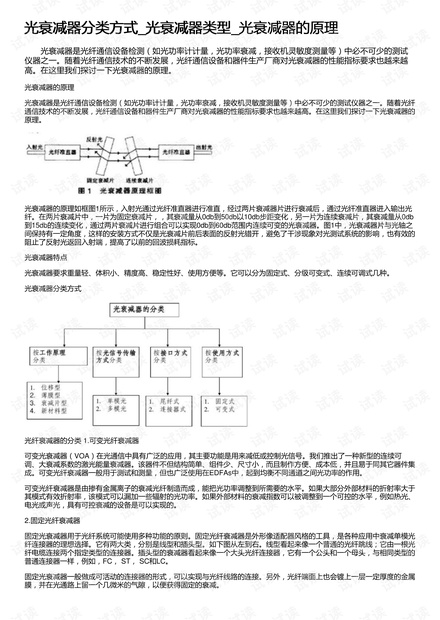 光衰减器的工作原理及其分类探讨