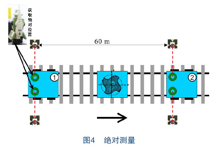 其他传动系统配件与复合材料连通性概念界定