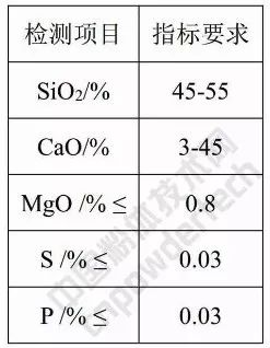 石英表、硅灰石与石灰石的区别