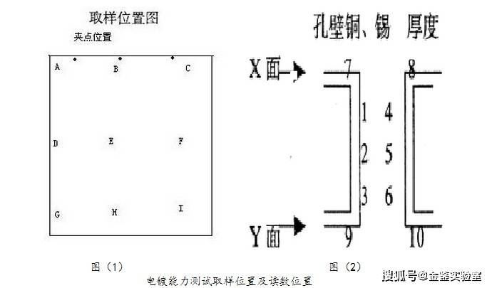 湿电绝缘箱的作用及其重要性解析