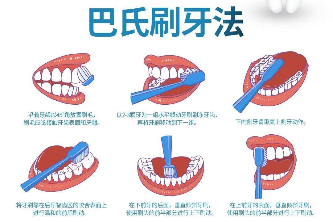 电动牙刷使用角度，掌握正确姿势，发挥最佳清洁效果