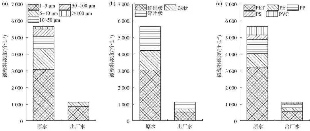 DCS与塑料厂模具的区别，技术特点及应用领域的差异分析