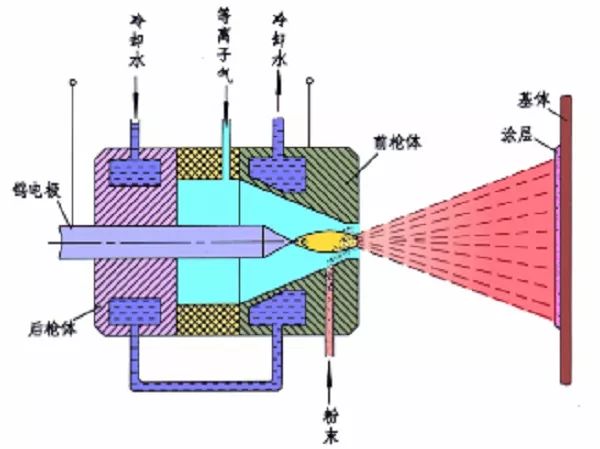 表面处理原材料及其应用概述