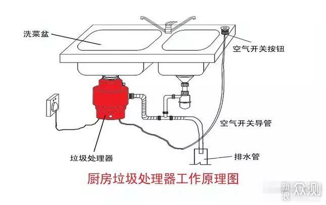 点火线圈与食物垃圾处理器工作原理的比较分析