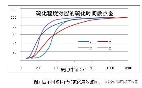 硫化橡胶压缩永久变形特性分析