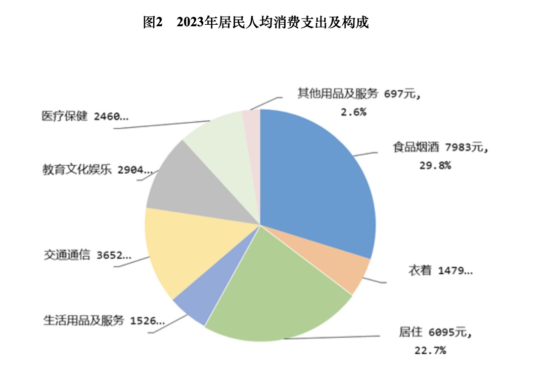 我国经济增长与世界经济增长的联动效应