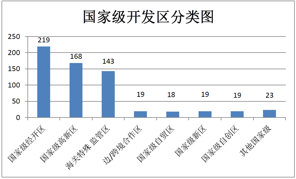 财经类行业发展趋势探析