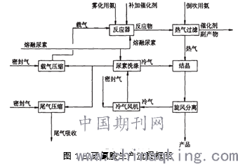 HDPE工艺流程，从原料到产品的转化之旅