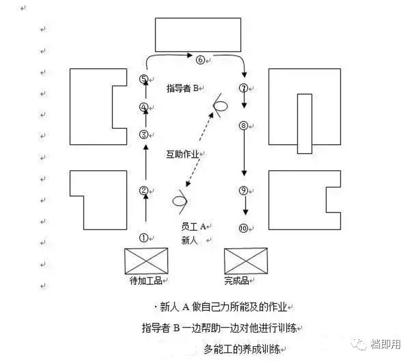 温度控制技术