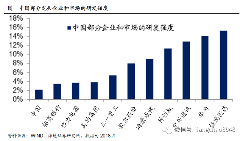 中国经济增长的未来驱动力