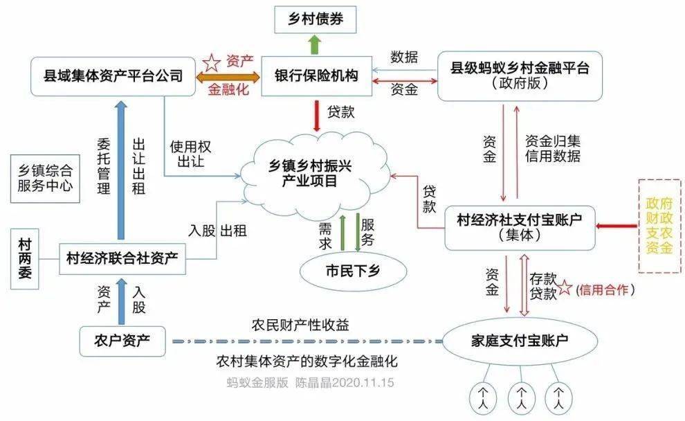 农村空闲的宅基怎么处理