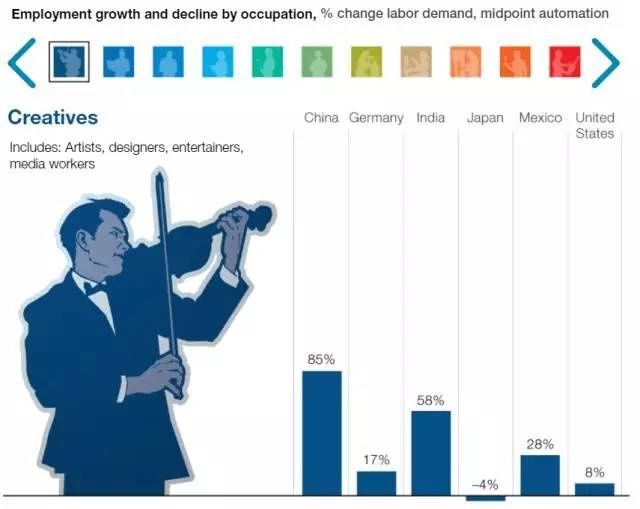 人工智能对就业的影响和对策