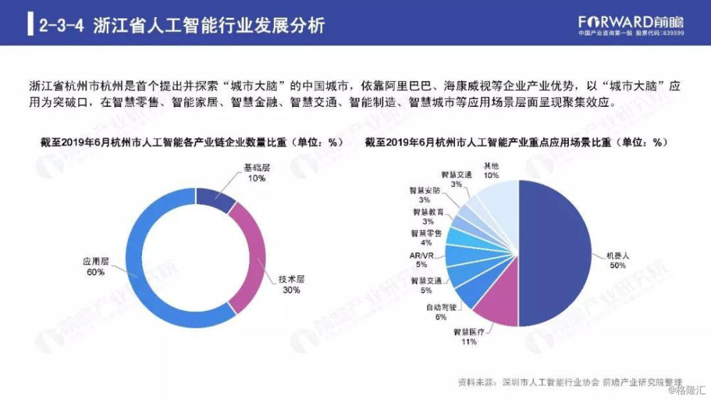 人工智能专科就业率