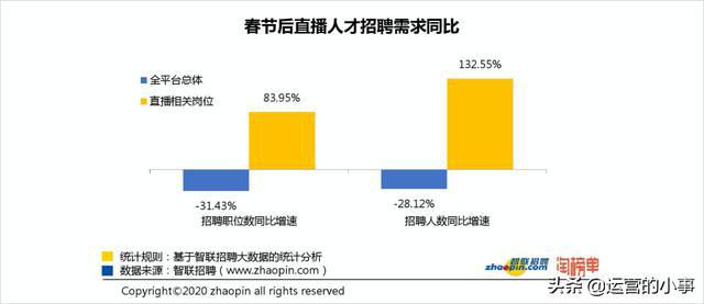 热点直播费流量吗