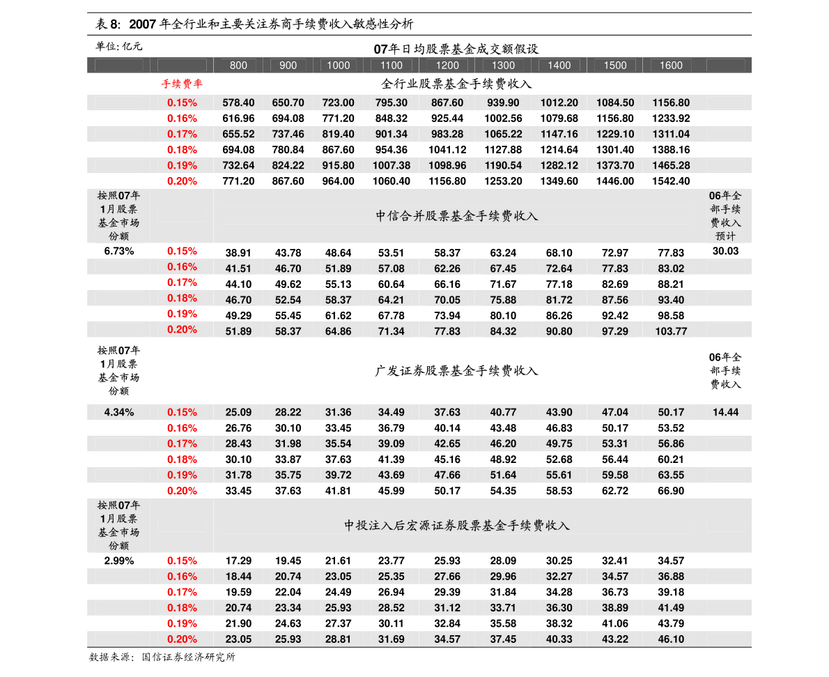 电气焊切割的使用方法